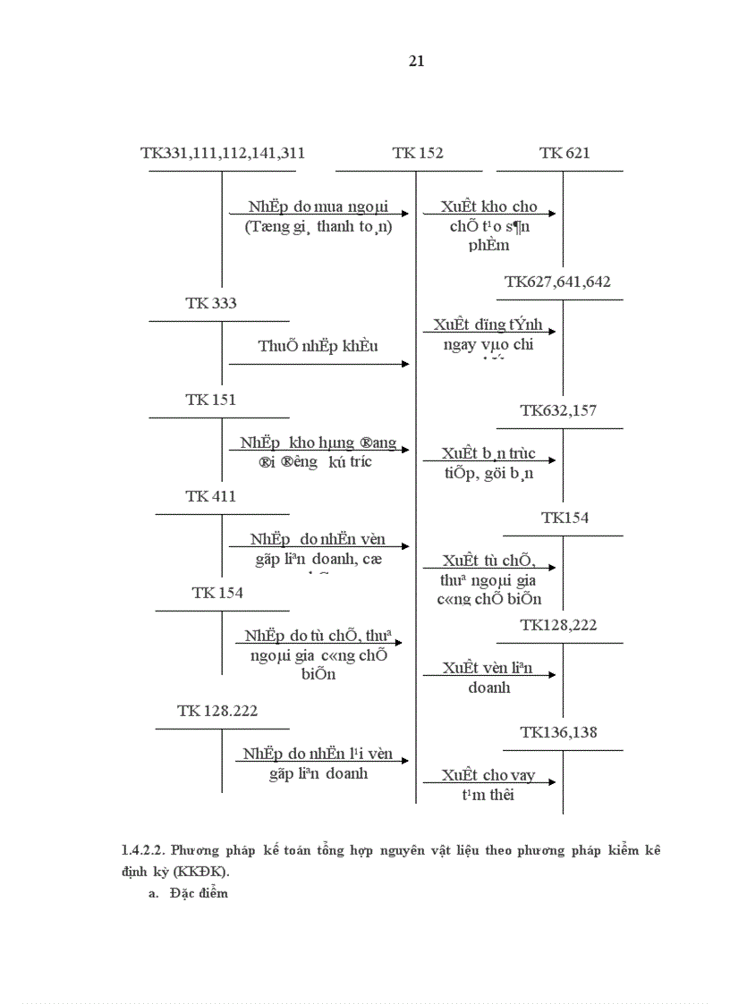 image for page Hoàn thiện công tác kế toán nguyên vật liệu tại công ty TNHH Tân Mỹ 1
