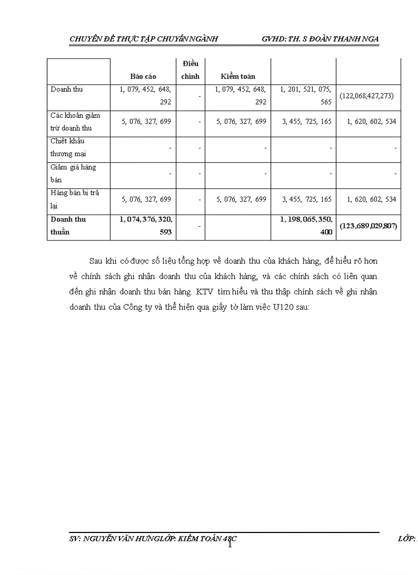 image for page Hoàn thiện quy trình kiểm toán khoản mục doanh thu trong kiểm toán Báo cáo tài chính do Công ty Trách nhiệm hữu hạn Kiểm toán và Dịch vụ Tin học Thành phố Hồ Chí Minh thực hiện 1