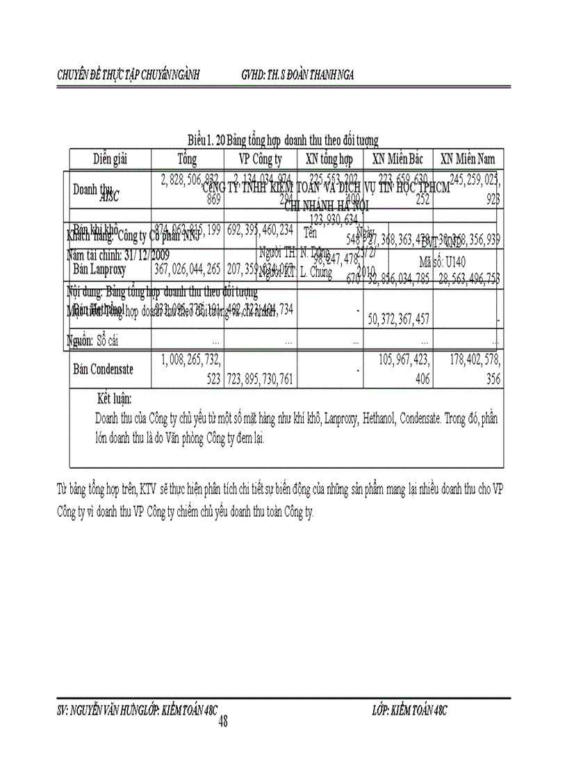 image for page Hoàn thiện quy trình kiểm toán khoản mục doanh thu trong kiểm toán Báo cáo tài chính do Công ty Trách nhiệm hữu hạn Kiểm toán và Dịch vụ Tin học Thành phố Hồ Chí Minh thực hiện 1