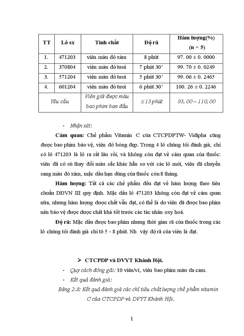 image for page Đánh giá chất lượng một số chế phẩm chứa vitamin C sản xuất trong nước lưu hành trên thị trường Hà Nội