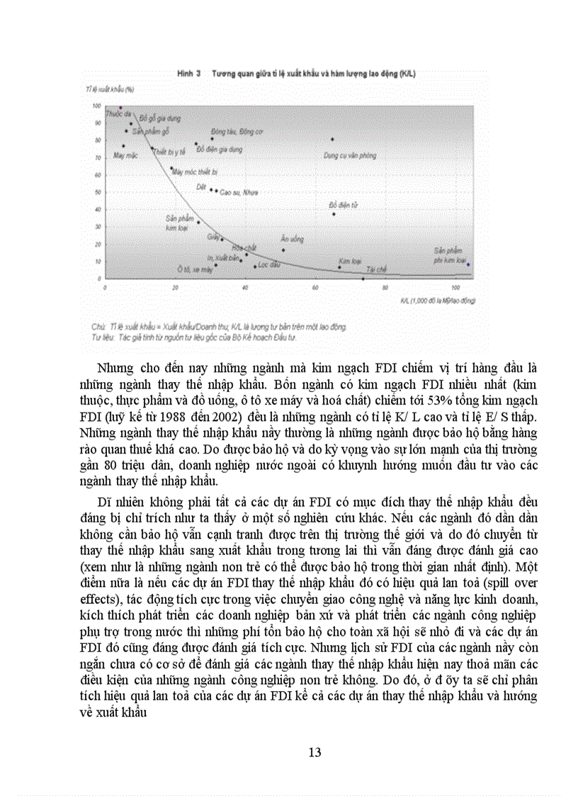 image for page Tác động tràn của FDI đến khu vực kinh tế trong nước 1