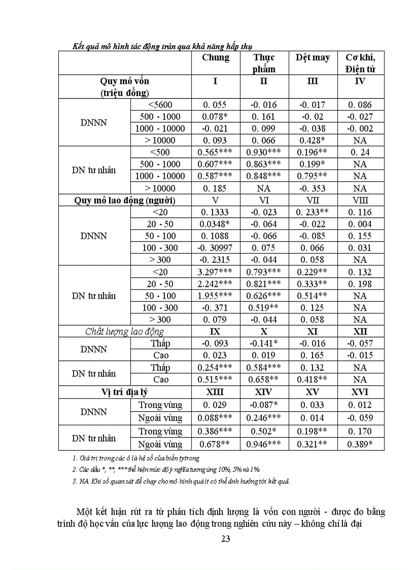 image for page Tác động tràn của FDI đến khu vực kinh tế trong nước 1