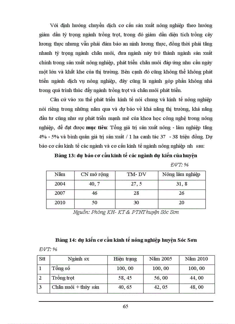 image for page Chuyển dịch cơ cấu kinh tế ngành nông nghiệp ở huyện Sóc Sơn Hà Nội 1