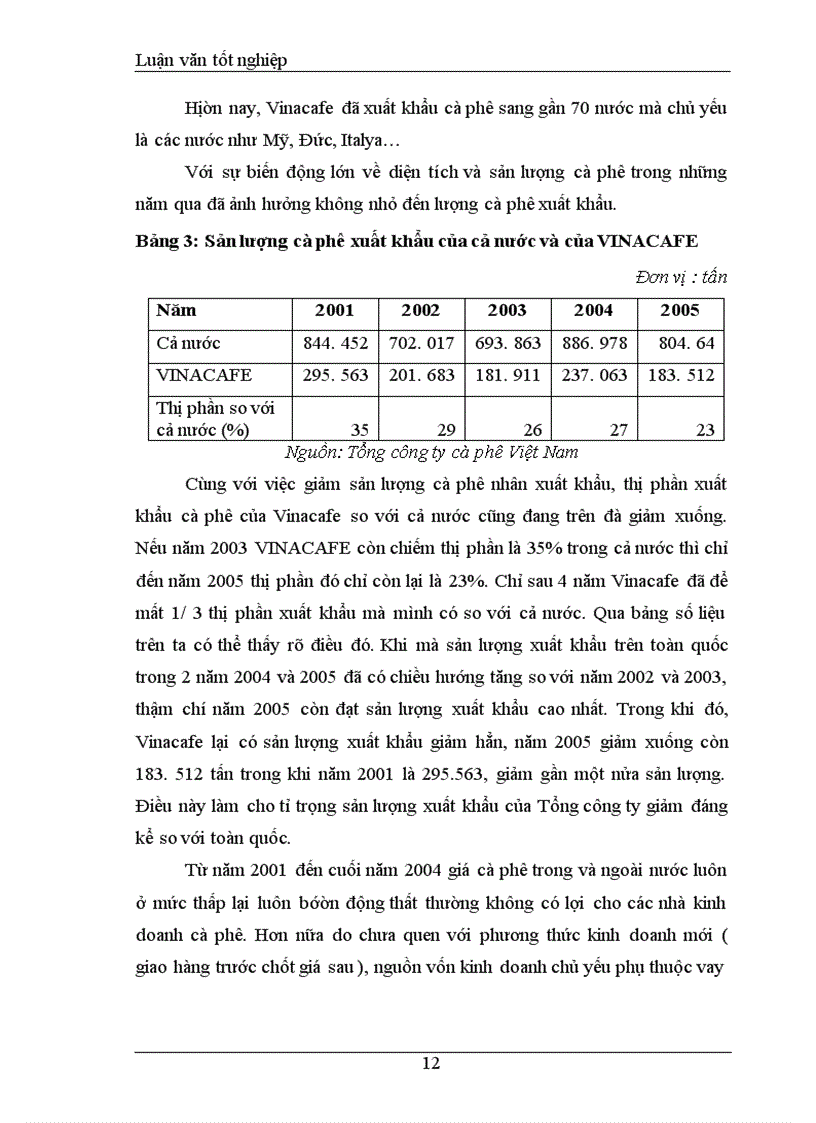 image for page Đầu tư phát triển tại Tổng công ty cà phê Việt Nam Thực trạng và giải pháp 1