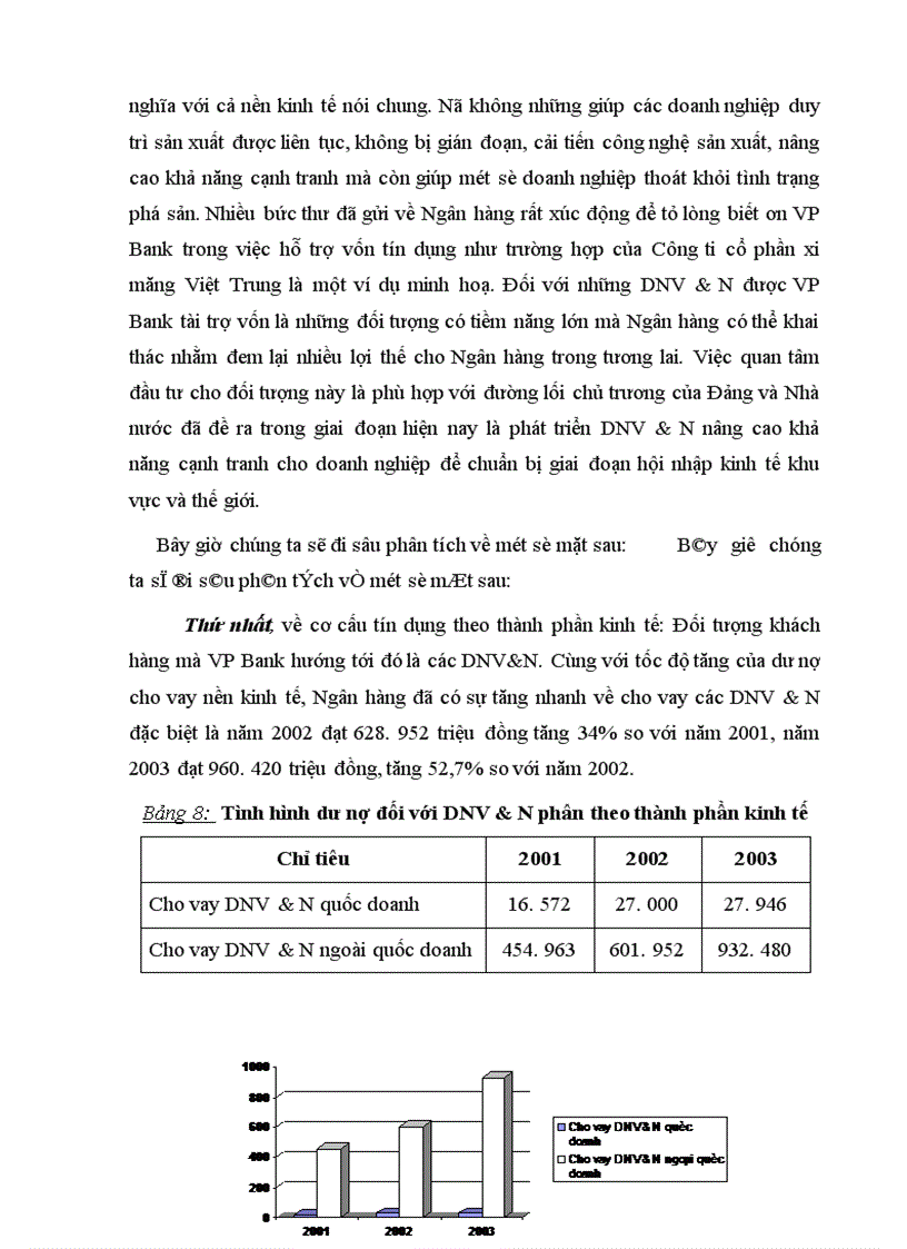 image for page Giải pháp mở rộng tín dụng đối với DNV N tại VP Bank 1