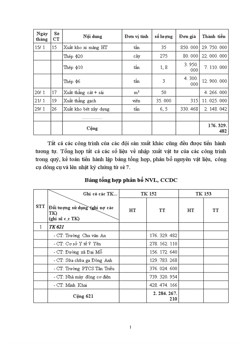 image for page Kế toán chi phí và tính giá thành sản phẩm xây lắp tại xí nghiệp xây lắp II 1
