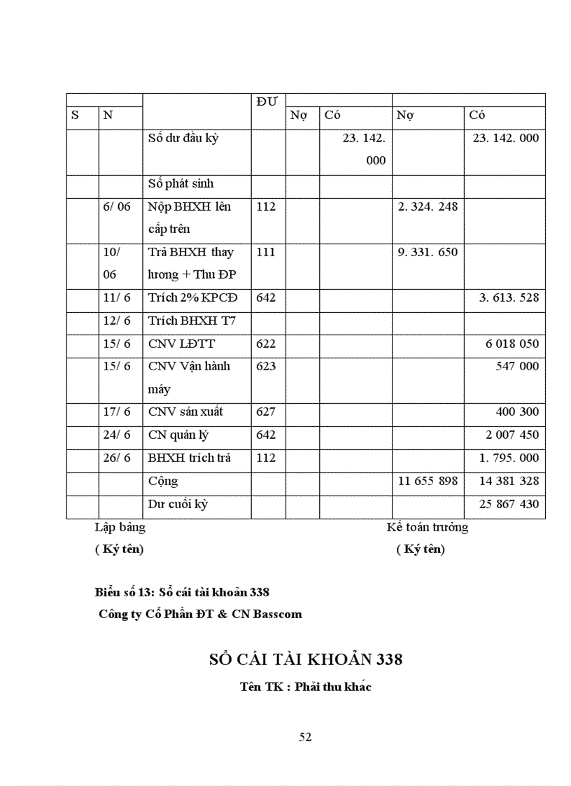 image for page Hoàn thiện công tác kế toán lao động tiền lương và các khoản trích theo lương tại Công ty Cổ Phần Đầu tư Công Nghệ Basscom