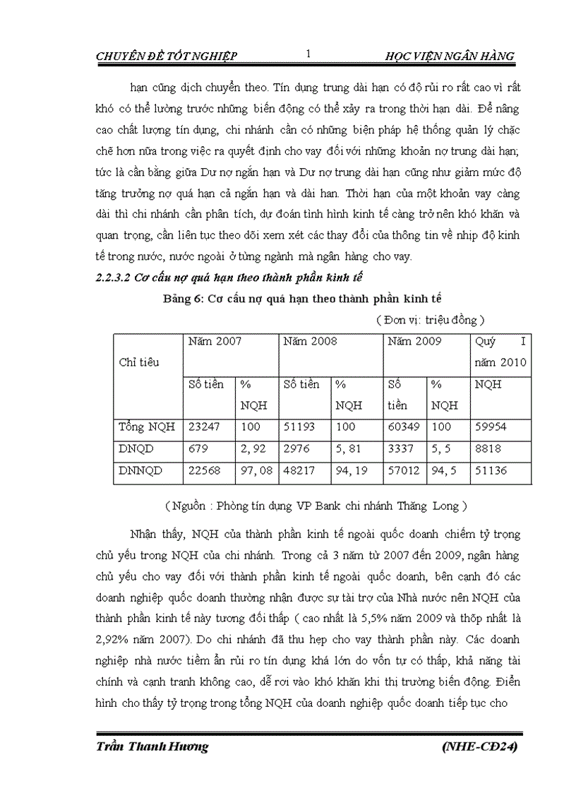 image for page Nâng cao chất lượng tín dụng tại VPbank chi nhánh Thăng Long Thực trạng và Giải pháp 1
