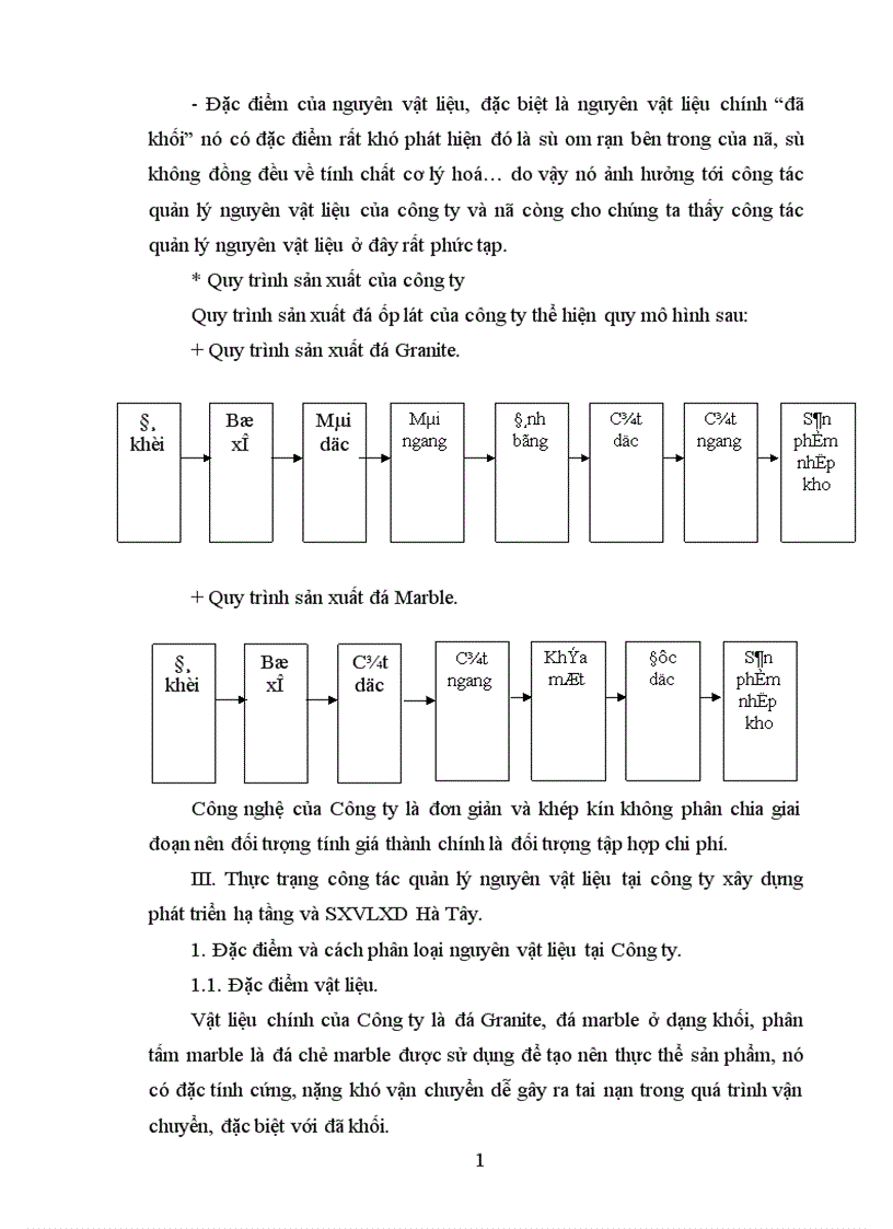 image for page Hoàn thiện công tác quản lý nguyên vật liệu tại công ty xây dựng phát triển hạ tầng và sản xuất vật liệu xây dựng Hà Tây