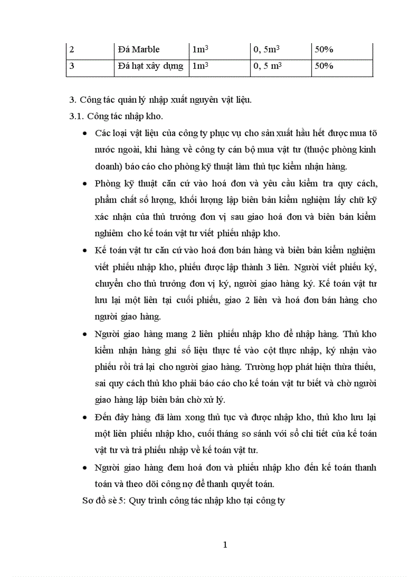 image for page Hoàn thiện công tác quản lý nguyên vật liệu tại công ty xây dựng phát triển hạ tầng và sản xuất vật liệu xây dựng Hà Tây