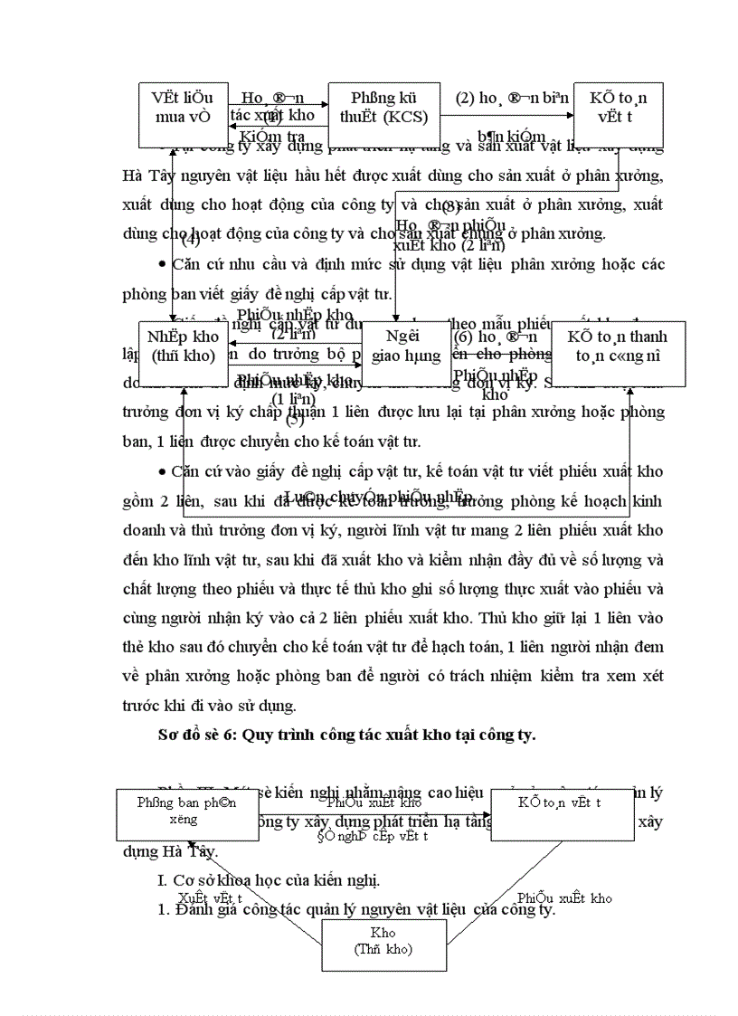 image for page Hoàn thiện công tác quản lý nguyên vật liệu tại công ty xây dựng phát triển hạ tầng và sản xuất vật liệu xây dựng Hà Tây