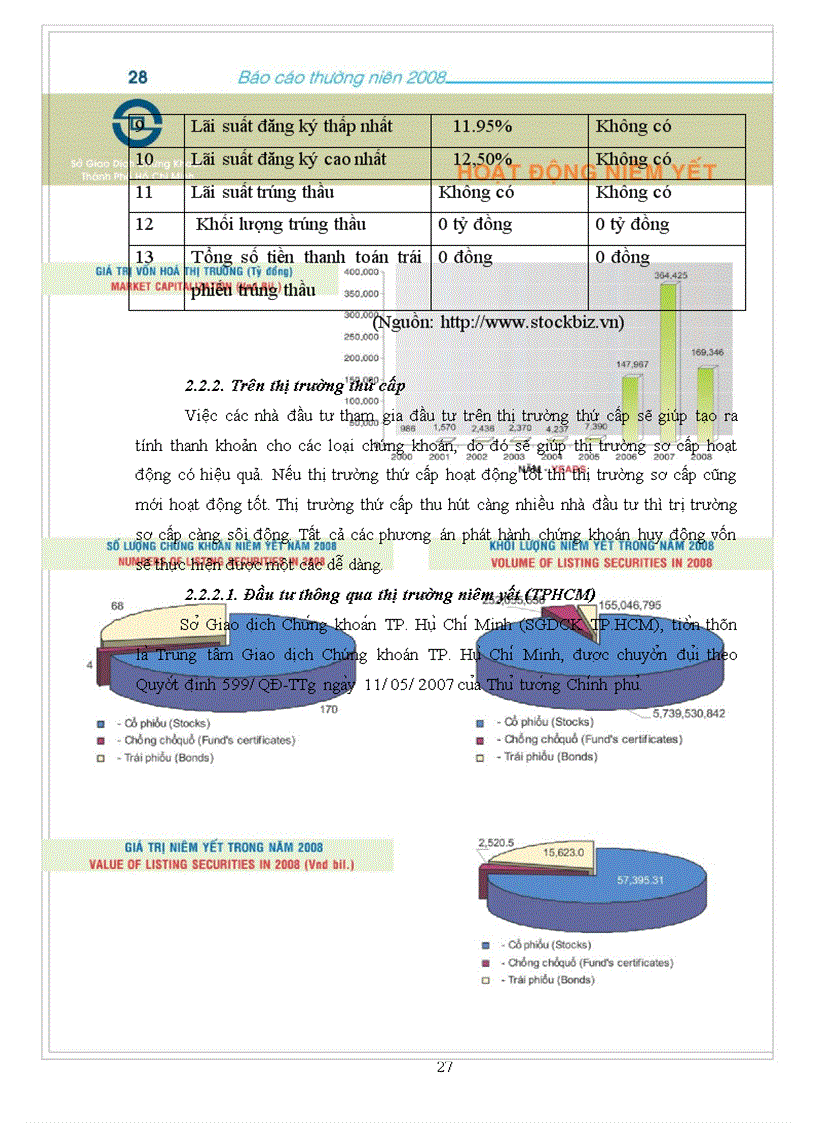 image for page Một số biện pháp phòng ngừa và hạn chế rủi ro trong đầu tư chứng khoán