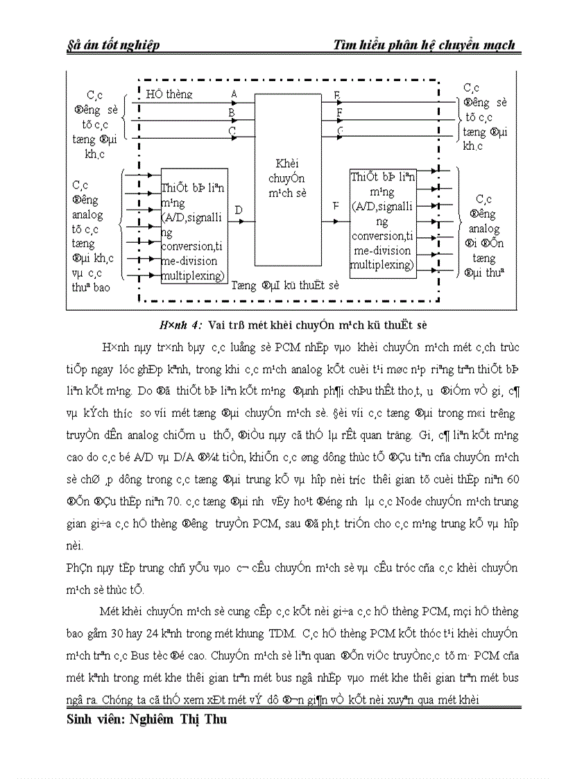 image for page Tìm hiểu phân hệ chuyển mạch 1