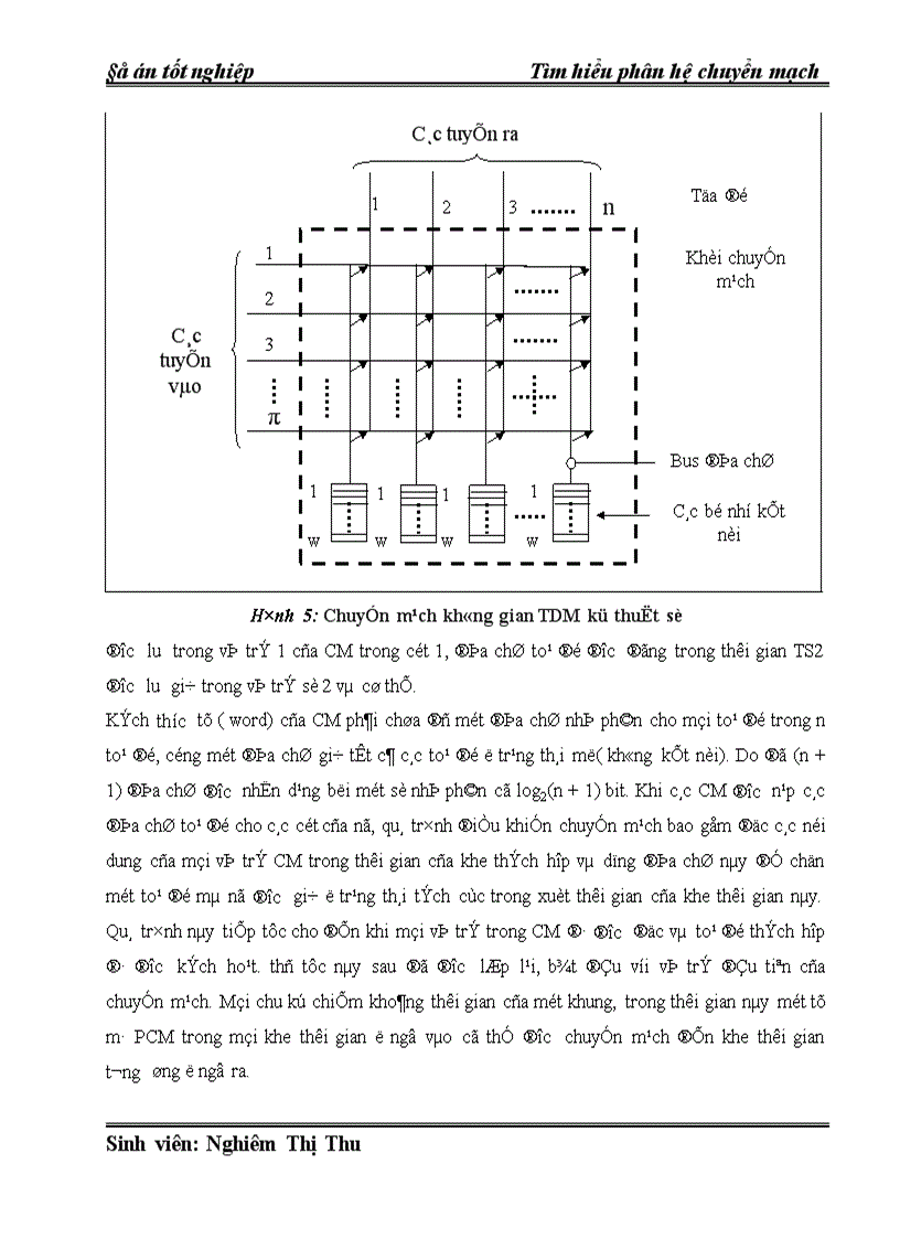 image for page Tìm hiểu phân hệ chuyển mạch 1