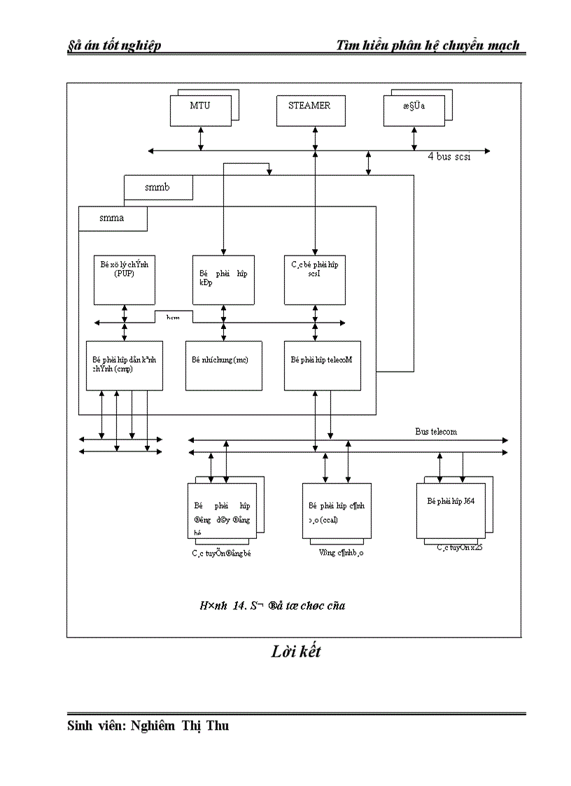 image for page Tìm hiểu phân hệ chuyển mạch 1