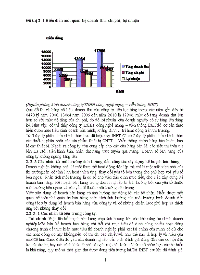 image for page Hoàn thiện công tác xây dựng kế hoạch bán hàng của công ty TNHH công nghệ mạng viễn thông INET