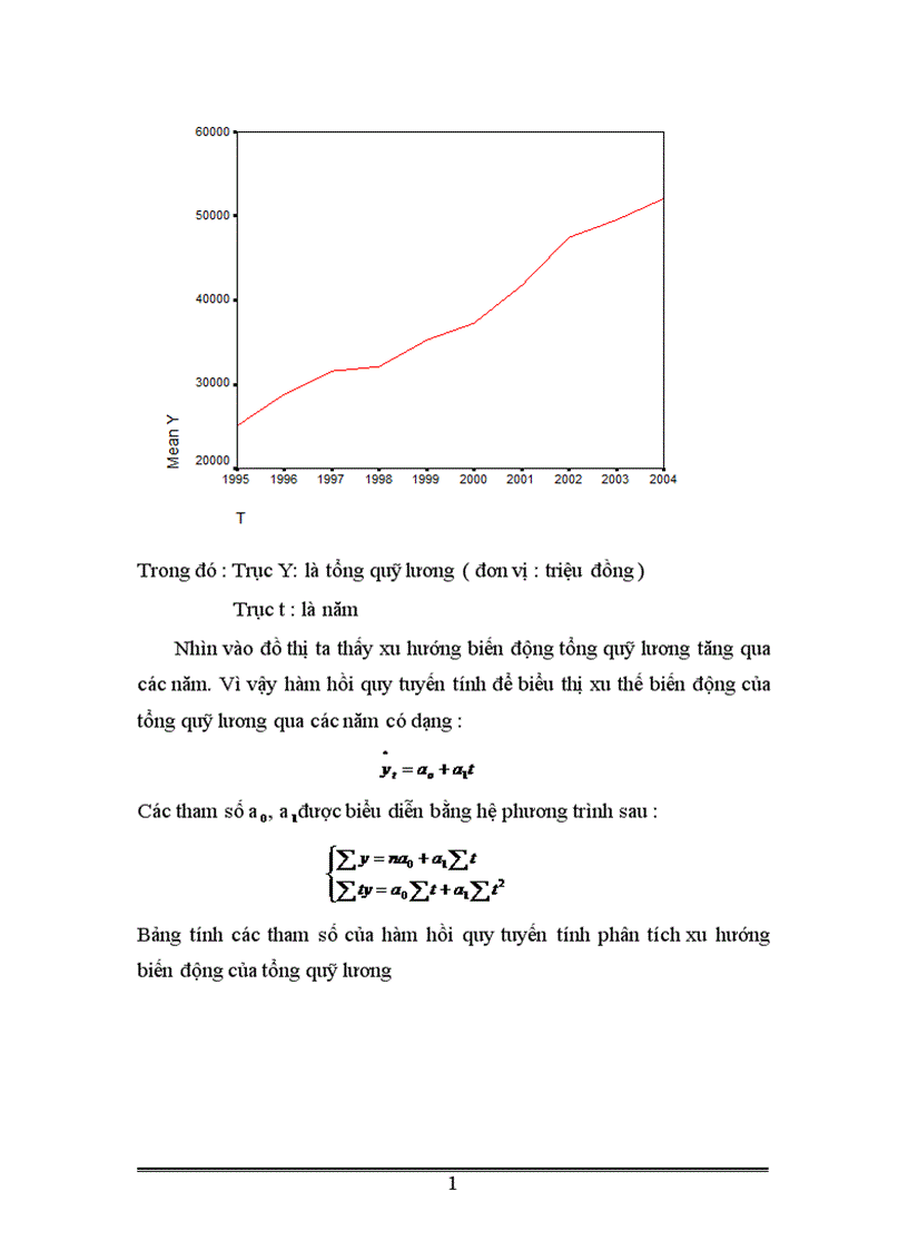 image for page Vận dụng một số phương pháp thống kê phân tích tình hình lao động và tiền lương ở Nhà máy thuốc lá Thăng Long thời kỳ