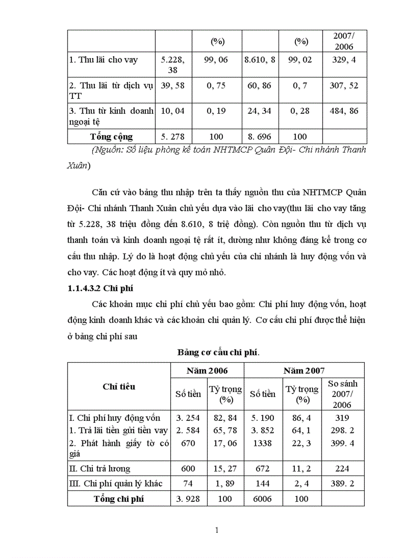 image for page Giải pháp tăng cường hoạt động huy động vốn tại Ngân hàng thương mại cổ phần quân đội chi nhánh Thanh Xuân 1