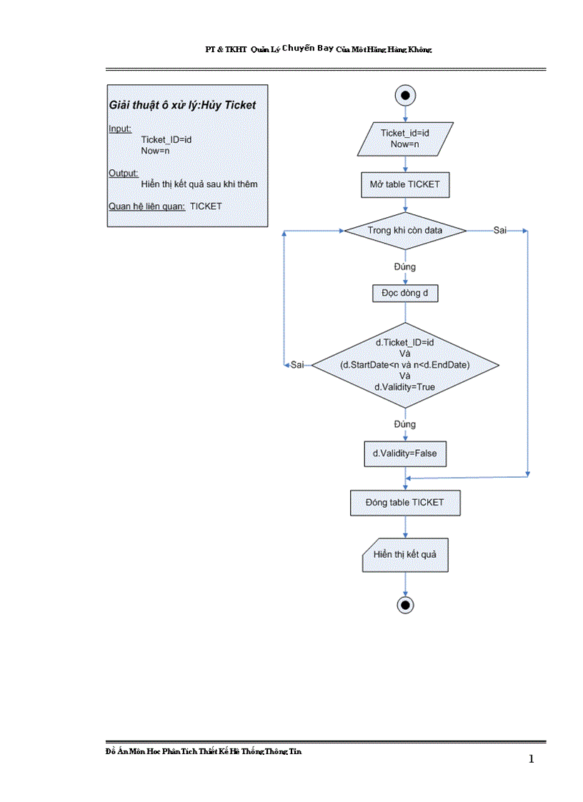image for page PT TKHT quản lý chuyến bay của một hãng hàng không 1
