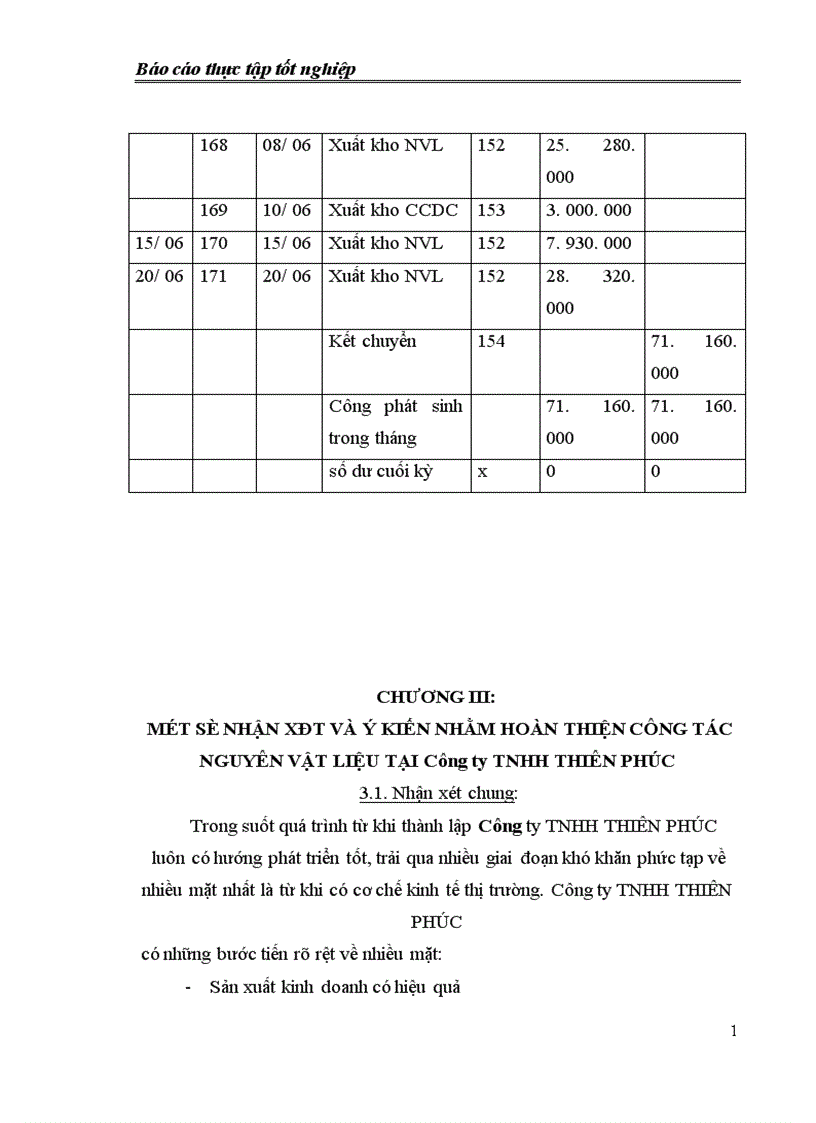 image for page Tổ chức công tác nguyên liệu vật liệu và tình hình quản lý sử dụng nguyên liệu vật liệu tại Công ty TNHH ThiÊn phúc