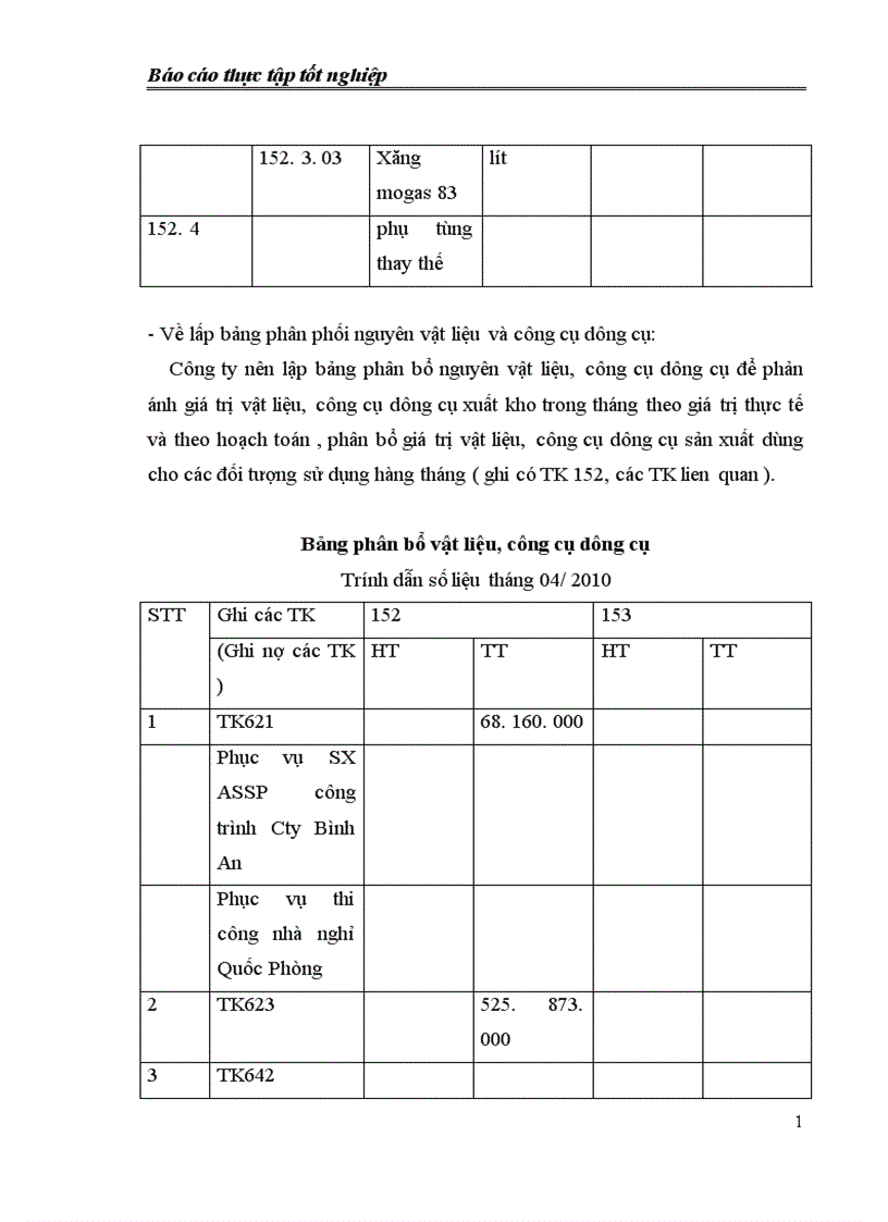 image for page Tổ chức công tác nguyên liệu vật liệu và tình hình quản lý sử dụng nguyên liệu vật liệu tại Công ty TNHH ThiÊn phúc