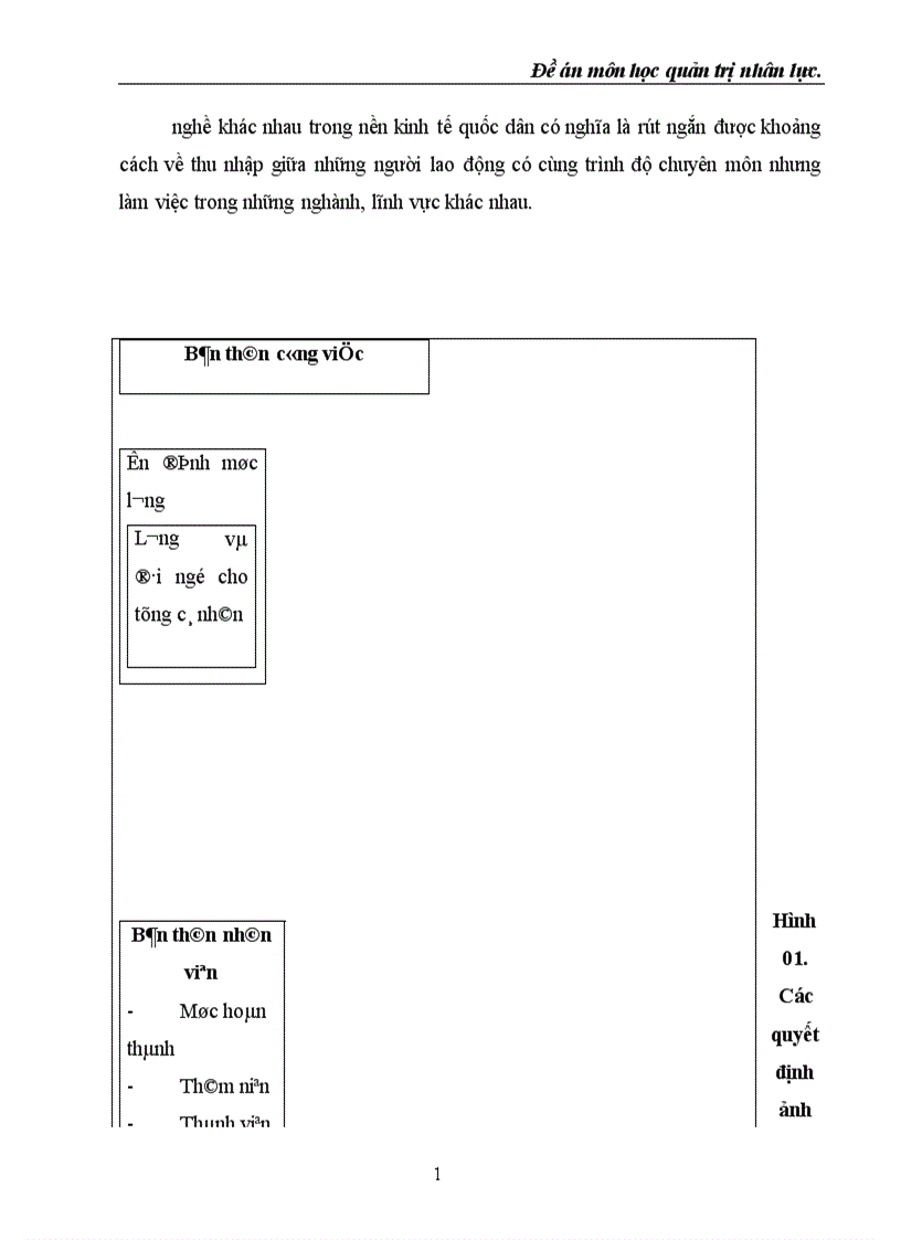 image for page Hoàn thiện các hình thức trả công trong doanh nghiệp hiện nay là một yêu cầu cấp bách 1