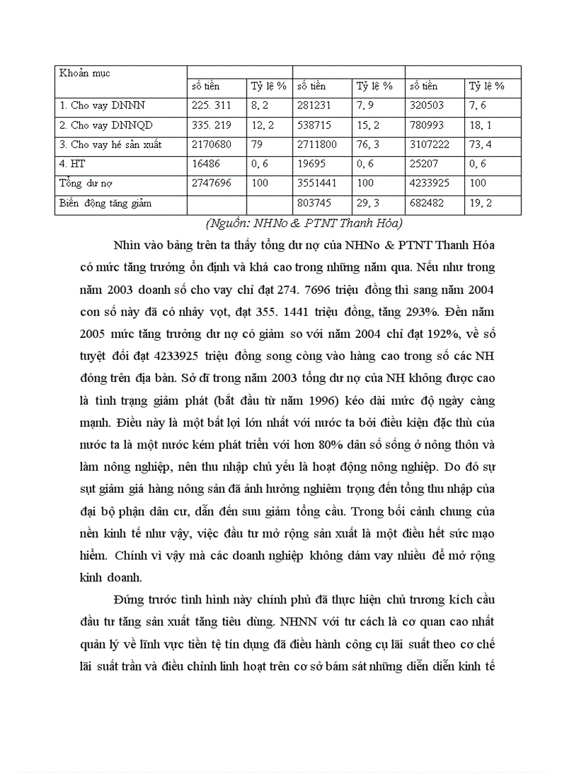 image for page Nâng cao chất lượng tín dụng tại NHNo PTNT Thanh Hóa 1