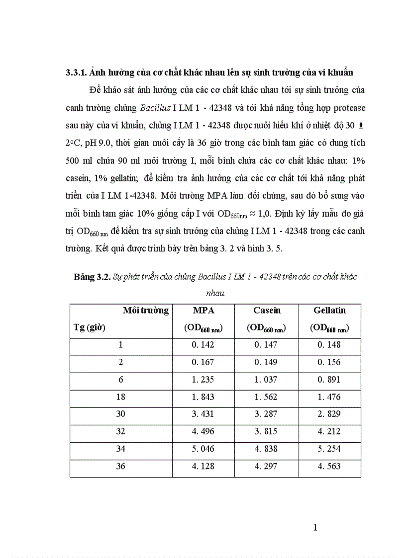 image for page Tuyển chọn chủng Bacillus từ rừng ngập mặn sinh mạnh protease kiềm và bước đầu định hướng ứng dụng 1