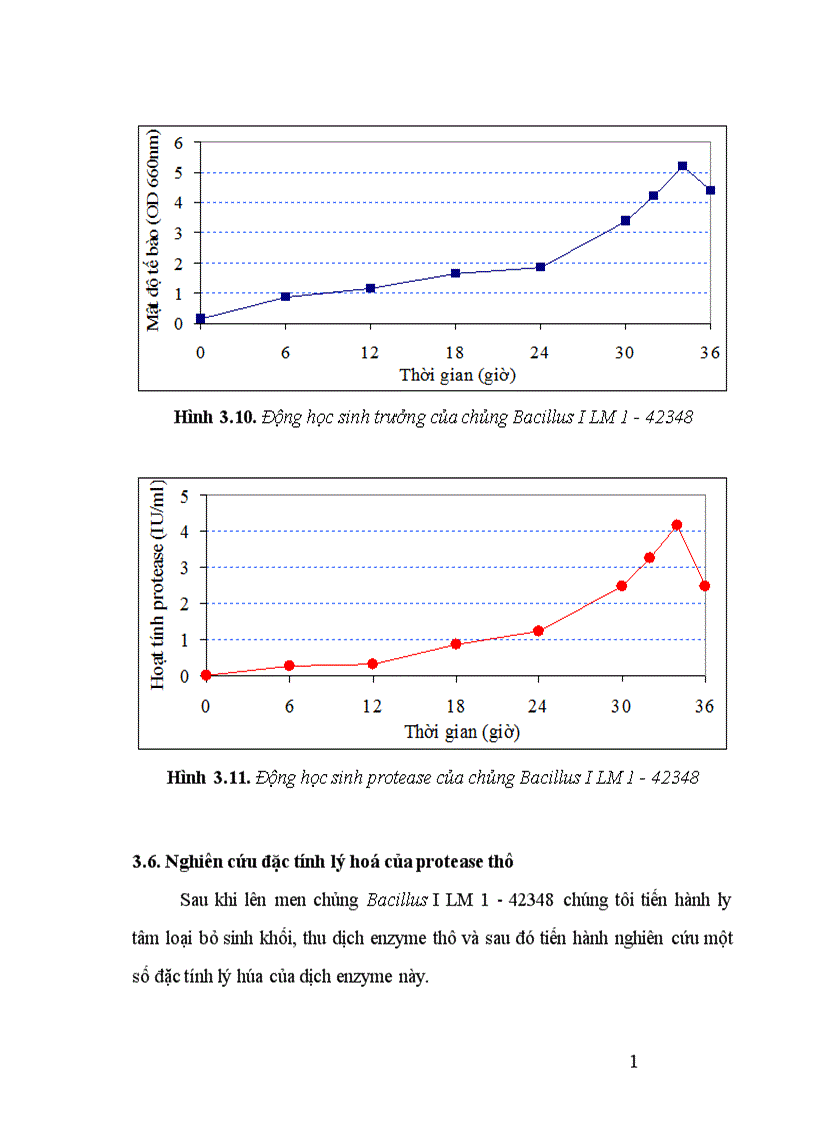 image for page Tuyển chọn chủng Bacillus từ rừng ngập mặn sinh mạnh protease kiềm và bước đầu định hướng ứng dụng 1