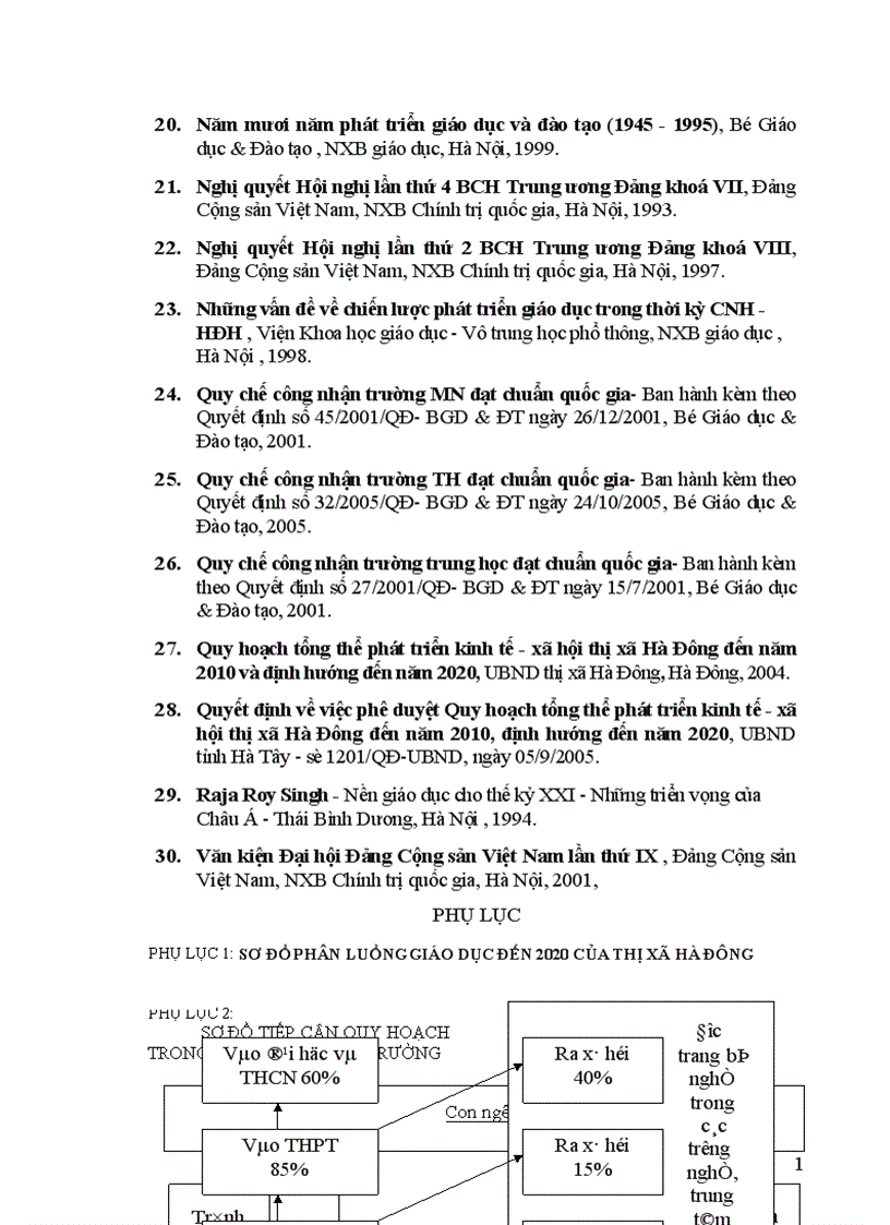image for page Quy hoạch mạng lưới trường học ngành Giáo dục thị xã Hà Đông tỉnh Hà Tây đến năm 2020 1