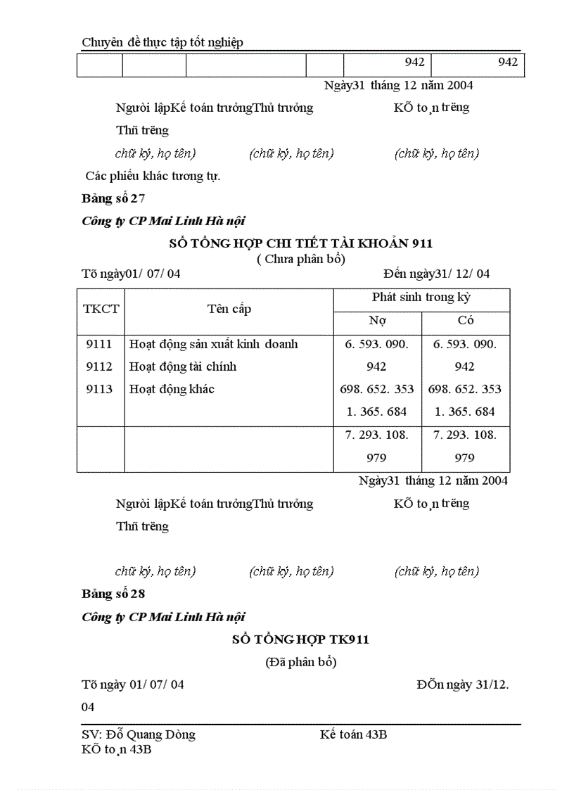 image for page Hoàn thiện hạch toán doanh thu xác định kết quả kinh doanh tại Công ty Cổ phần Mai Linh Hà Nội 1