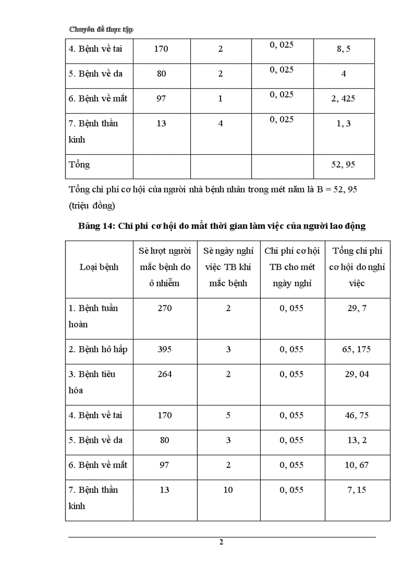 image for page Bước đầu đánh giá thực trạng môi trường lao động tại xí nghiệp đầu máy Hà Nội Đề xuất các giải pháp cải thiện môi trường lao động nâng cao hiệu quả sản xuất của Xí nghiệp