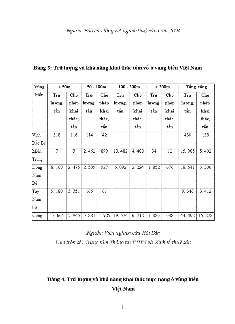 image for page xuất khẩu Hàng thuỷ sản Việt Nam sang trường Mỹ điểm yếu điểm mạnh cơ hội và những thách thức