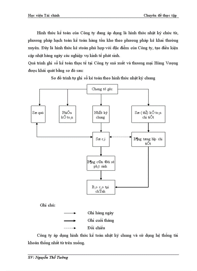 image for page Tổ chức kế toán doanh thu bán hàng và xác định kết quả bán hàng ở công ty TNHH sản xuất và thương mại Hùng Vượng 1