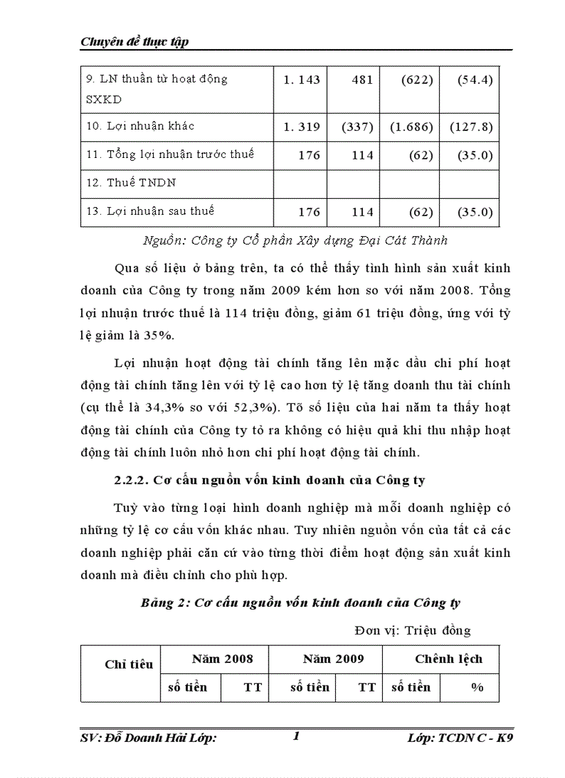 image for page Sử dụng hiệu quả vốn lưu động tại Công ty Cổ phần Xây dựng Đại Cát Thành 1