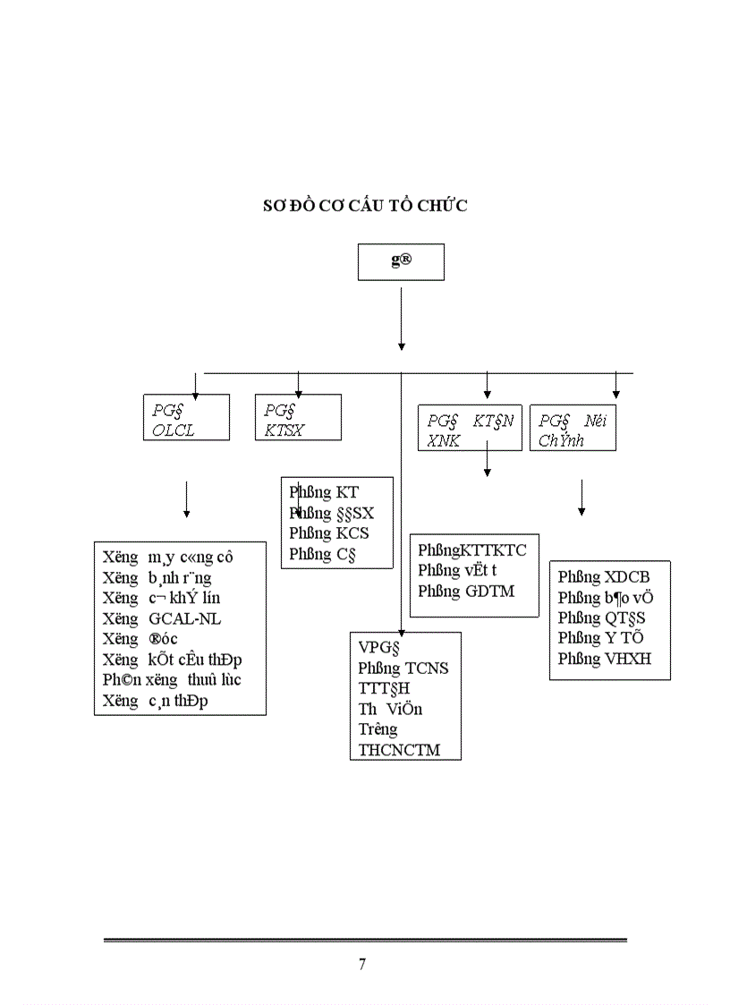 image for page Hoàn thiện quản lý nguồn nhân lực tại công ty cơ khí Hà Nội 1