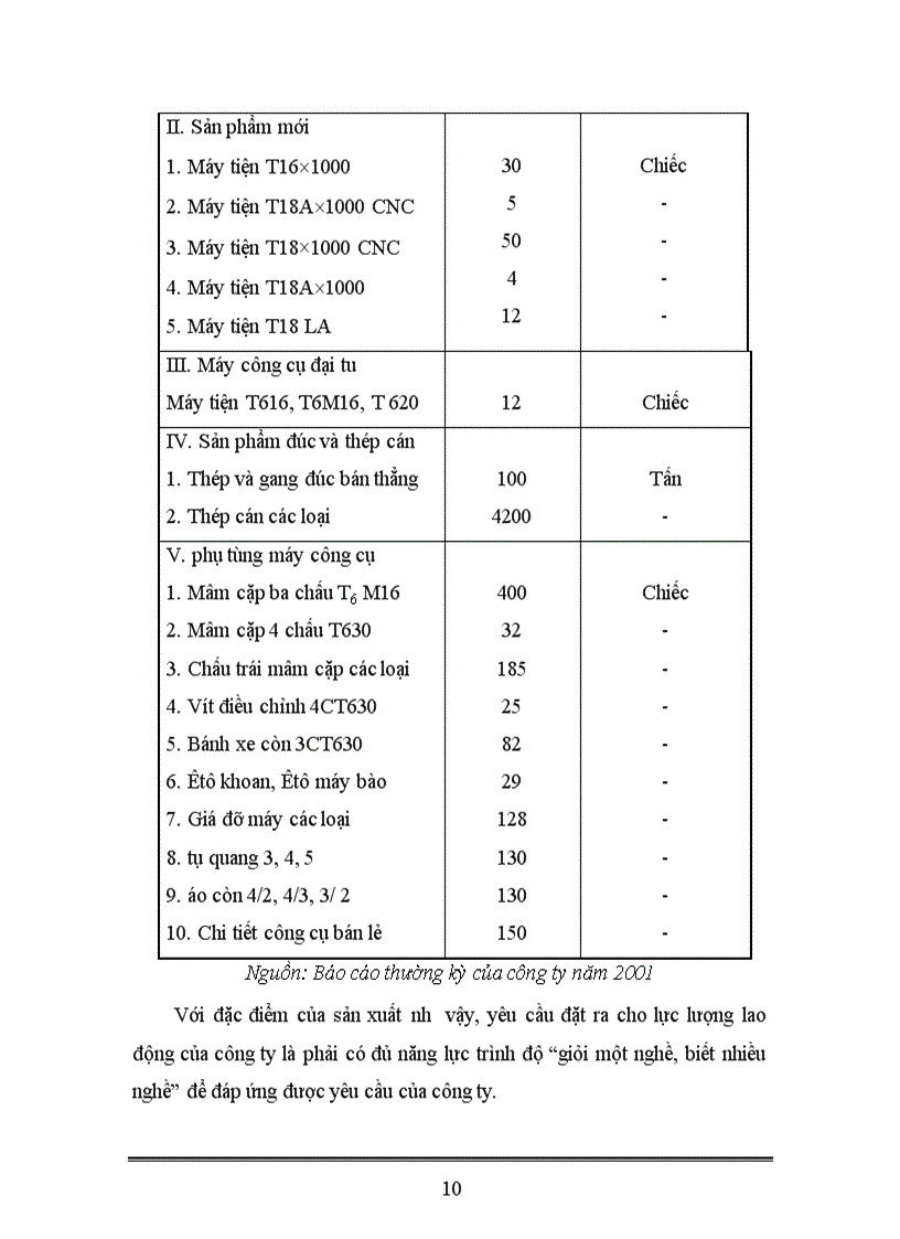 image for page Hoàn thiện quản lý nguồn nhân lực tại công ty cơ khí Hà Nội 1