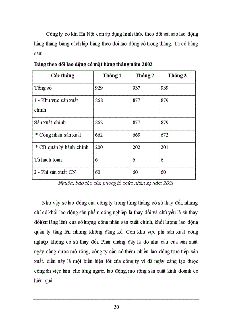 image for page Hoàn thiện quản lý nguồn nhân lực tại công ty cơ khí Hà Nội 1