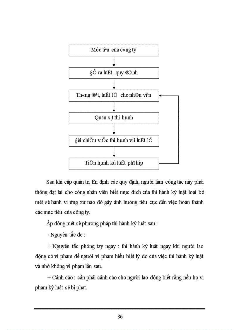image for page Hoàn thiện quản lý nguồn nhân lực tại công ty cơ khí Hà Nội 1