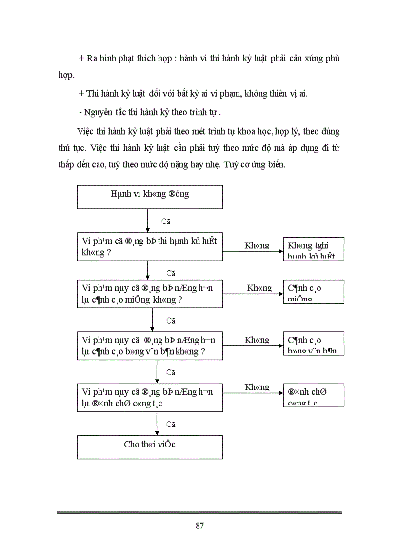 image for page Hoàn thiện quản lý nguồn nhân lực tại công ty cơ khí Hà Nội 1