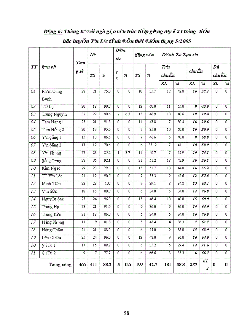 image for page Biện pháp quản lý hoạt động dạy học ở trường tiểu học của Phòng Giáo dục huyện Yên Lạc tỉnh Vĩnh Phúc 1