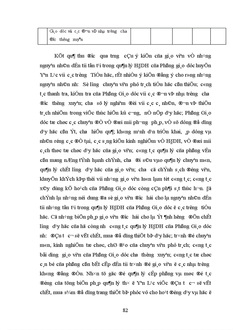 image for page Biện pháp quản lý hoạt động dạy học ở trường tiểu học của Phòng Giáo dục huyện Yên Lạc tỉnh Vĩnh Phúc 1