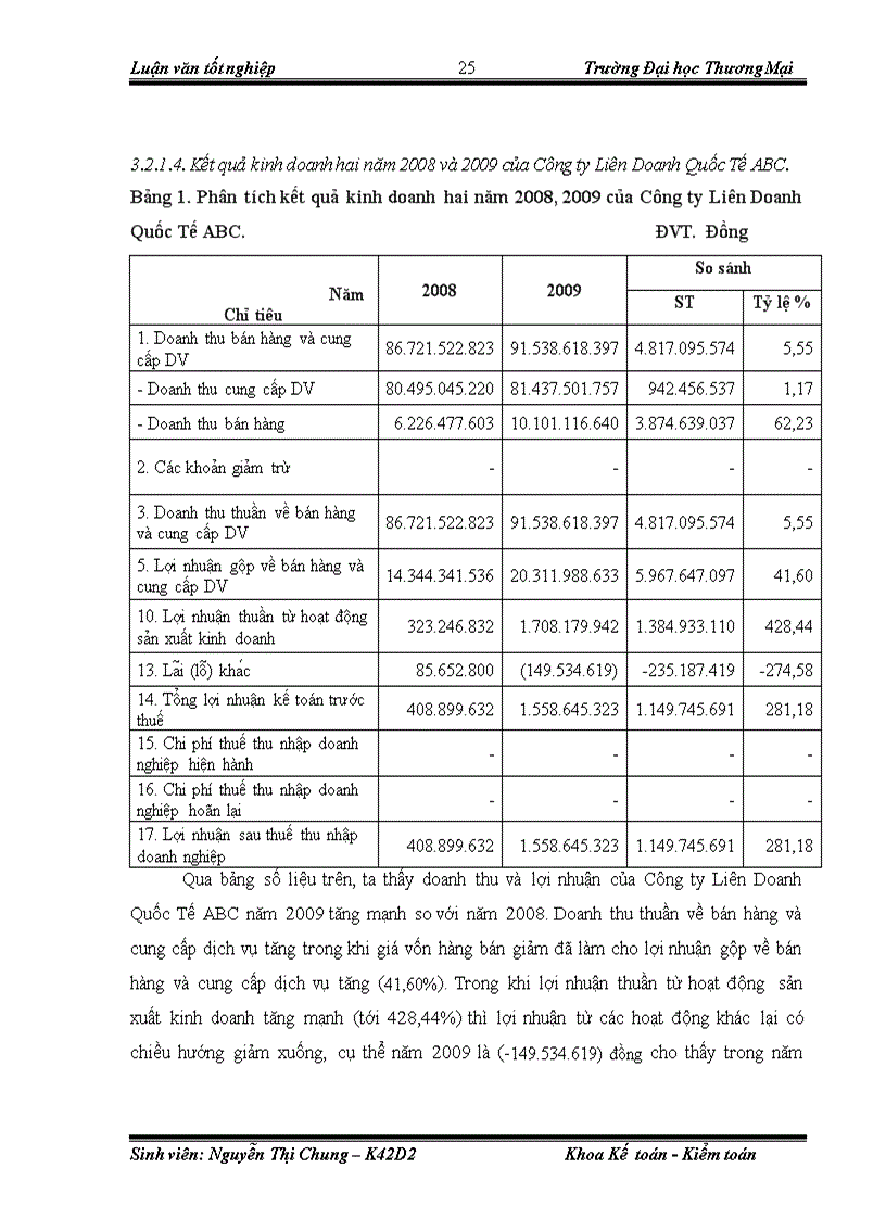 image for page Phân tích thống kê doanh thu của công ty cổ phần Liên Anh Thanh