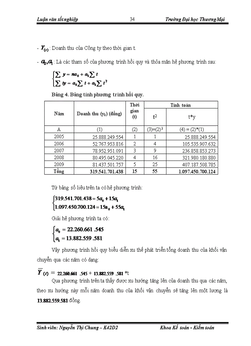 image for page Phân tích thống kê doanh thu của công ty cổ phần Liên Anh Thanh
