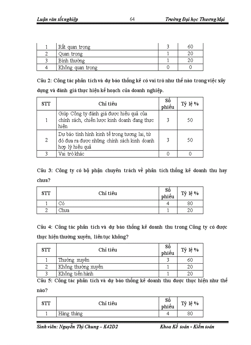 image for page Phân tích thống kê doanh thu của công ty cổ phần Liên Anh Thanh