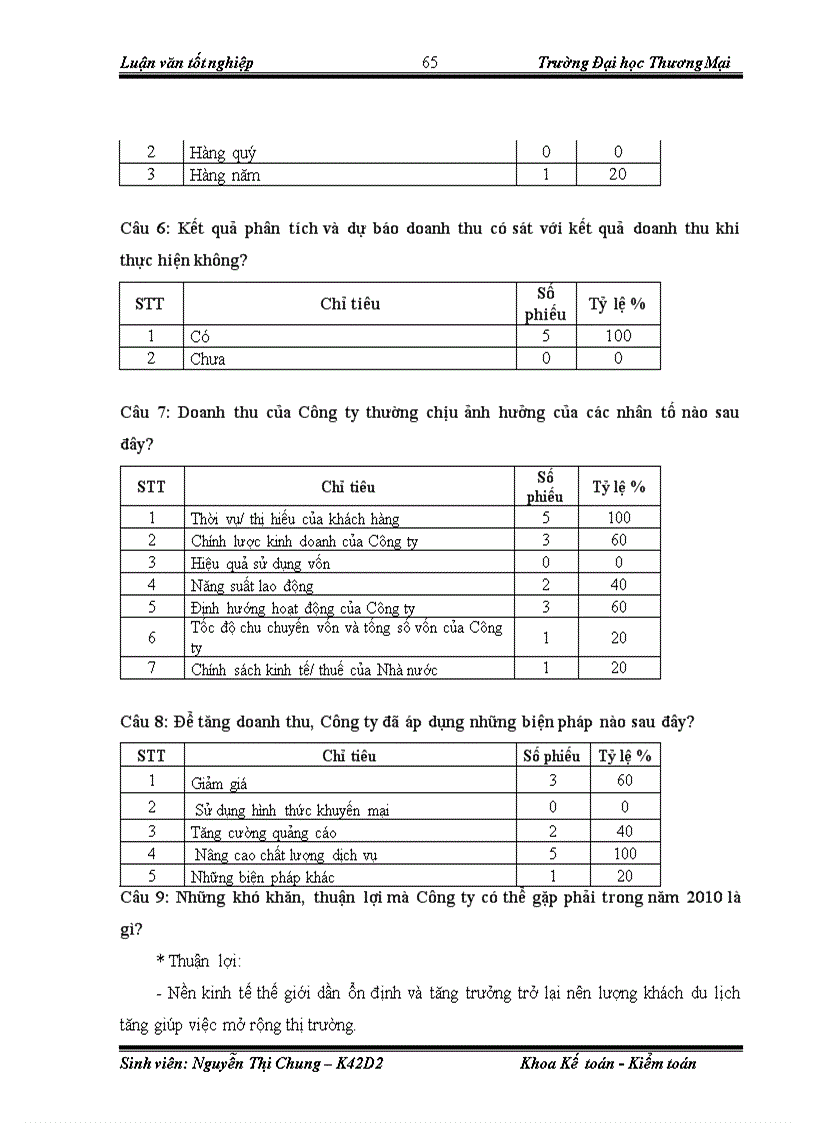 image for page Phân tích thống kê doanh thu của công ty cổ phần Liên Anh Thanh