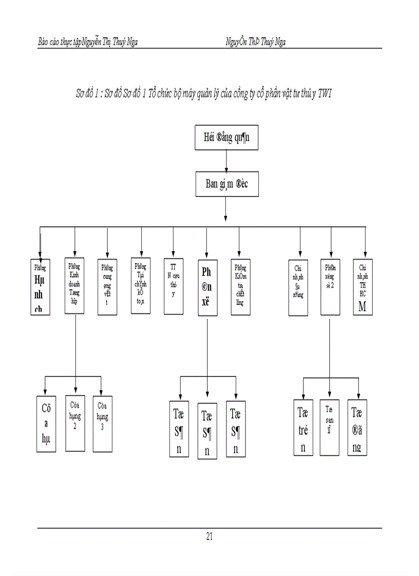 image for page Hoàn thiện hạch toán nguyên liệu vật liệu và công cụ dụng cụ tại Công ty cổ phần Vật tư Thú y TW I 1