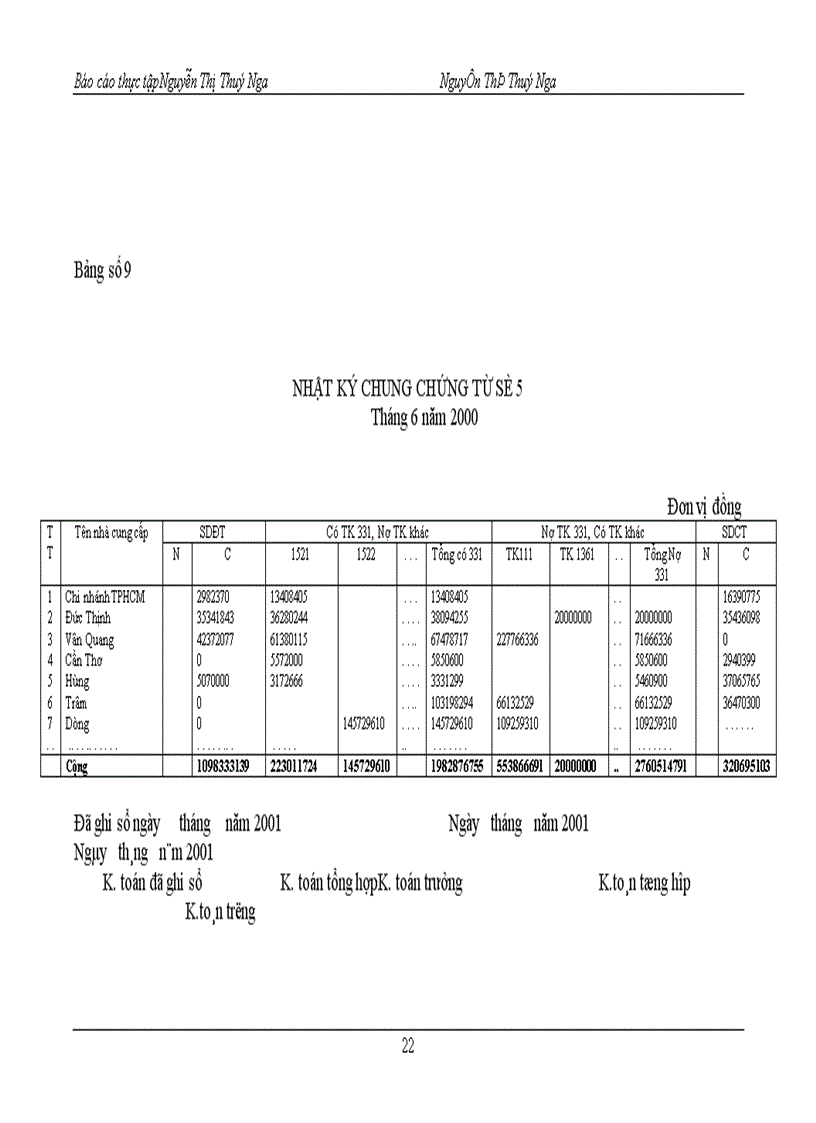 image for page Hoàn thiện hạch toán nguyên liệu vật liệu và công cụ dụng cụ tại Công ty cổ phần Vật tư Thú y TW I 1