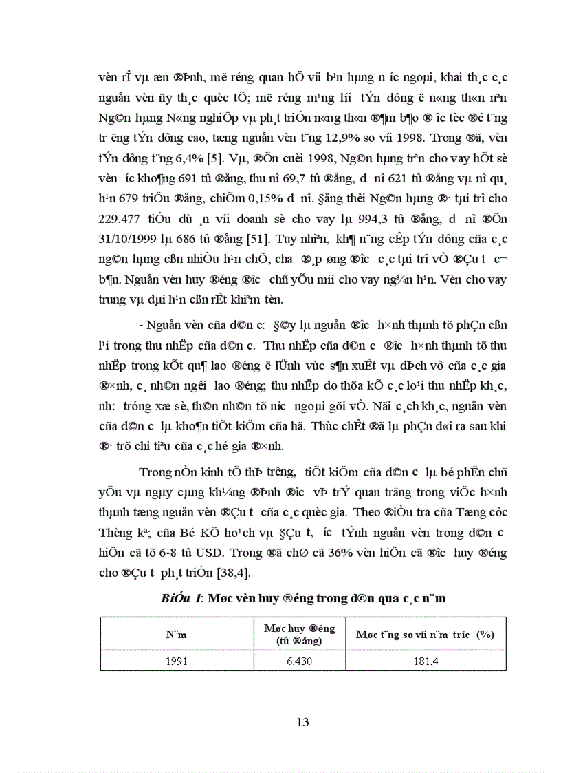 image for page Vốn để phát triển nông nghiệp ngoại thành Hà Nội trong giai đoạn hiện nay