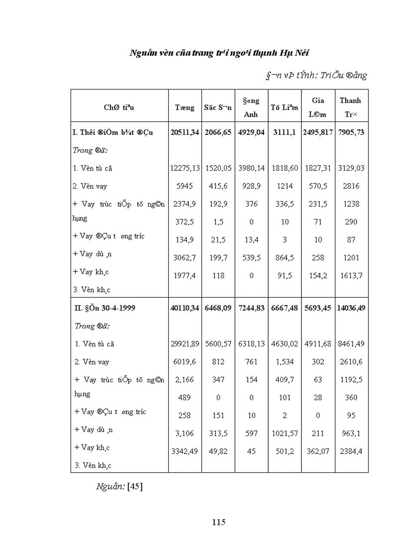image for page Vốn để phát triển nông nghiệp ngoại thành Hà Nội trong giai đoạn hiện nay